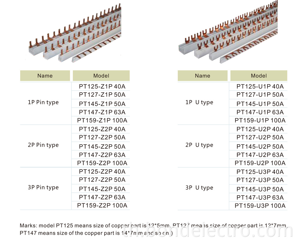 Pin Fork Closed Busbar Parameter